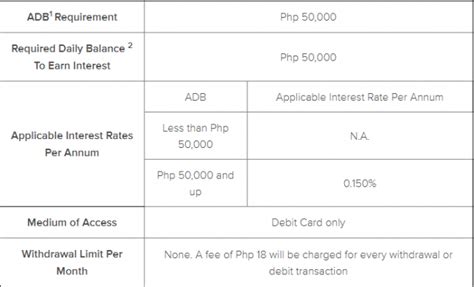 BPI launches new time deposit product.